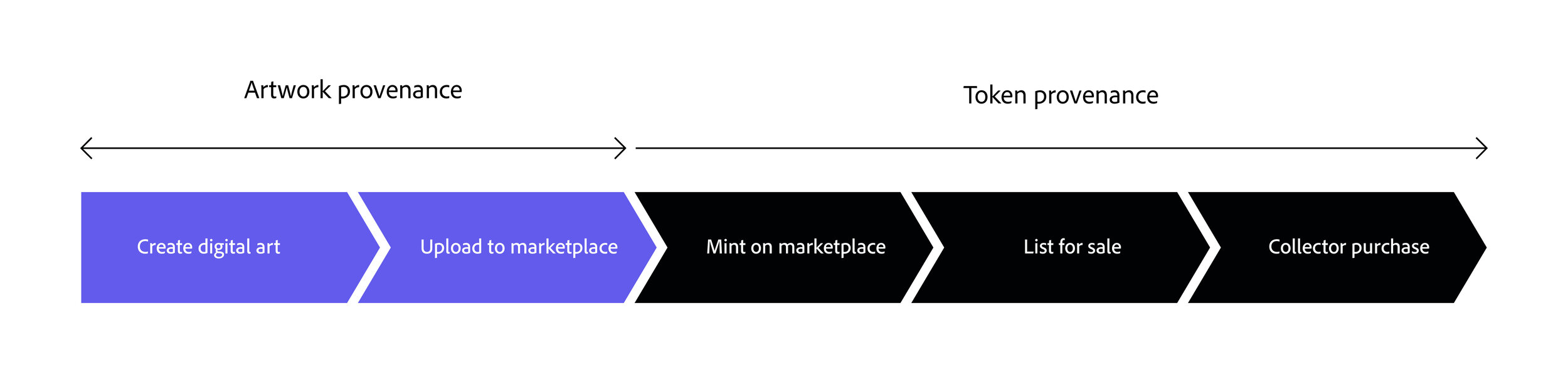 flowchart%402x.jpg